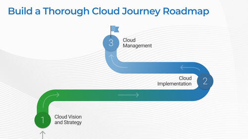 Deliver a Cloud Strategy Engagement