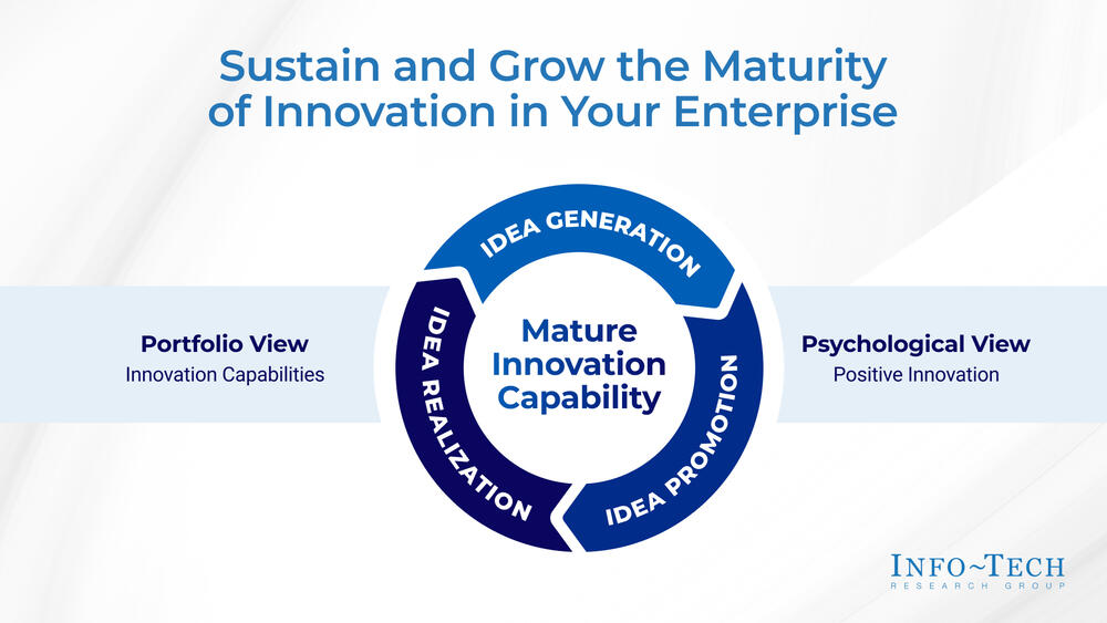 Sustain and Grow the Maturity of Innovation in Your Enterprise Sustain and Grow the Maturity of Innovation in Your Enterprise preview picture